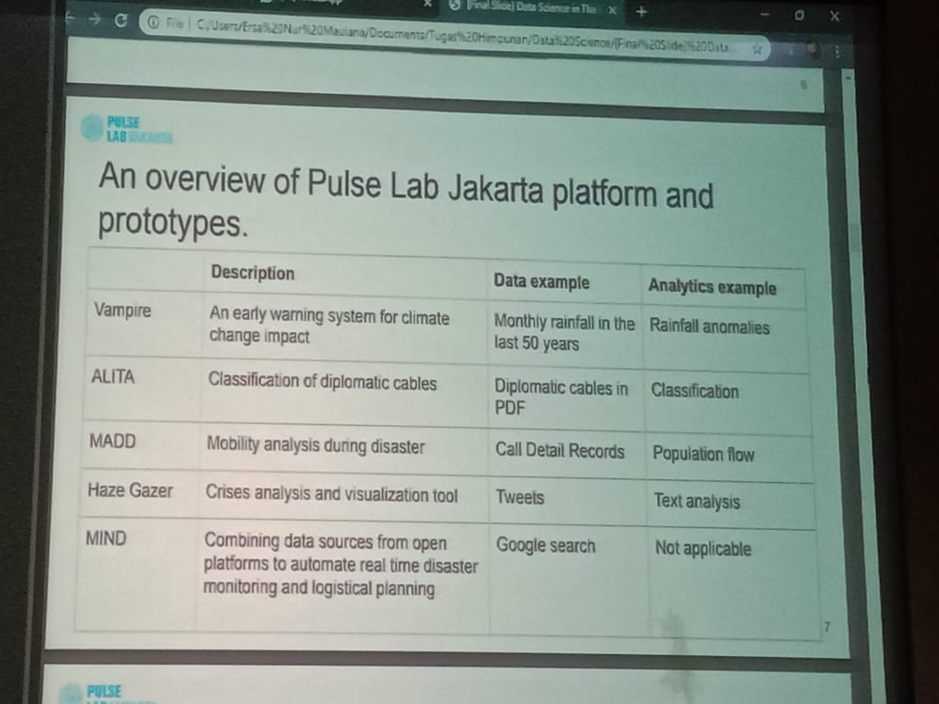 Berbagai plat form yang dikembangkan Pulse Lab Jakarta