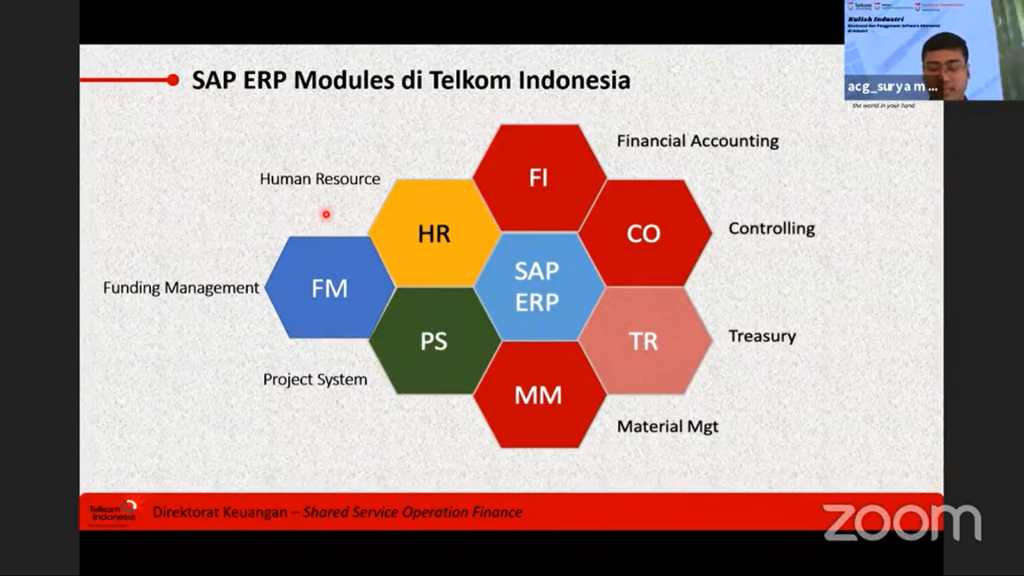 Modul-modul SAP yang digunakan oleh PT Telkom