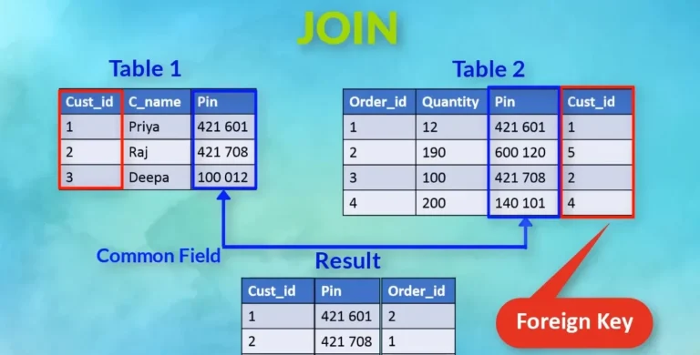 Pemanfaatan SQL Join untuk Menyusun Laporan Keuangan dalam Sistem Informasi Akuntansi