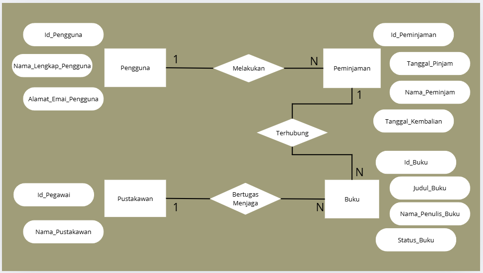 A diagram of a flowchartAI-generated content may be incorrect.
